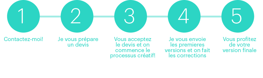 Graphiste freelance